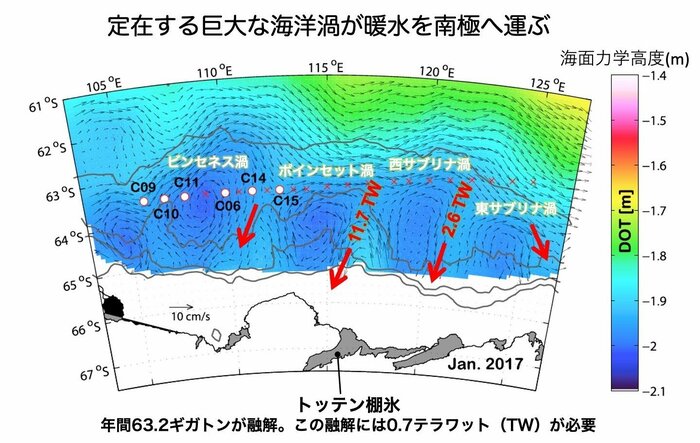 4つ巨大な渦は時計回りで暖水を南極へ運んでいた