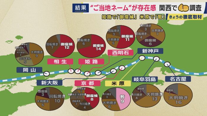 調査結果