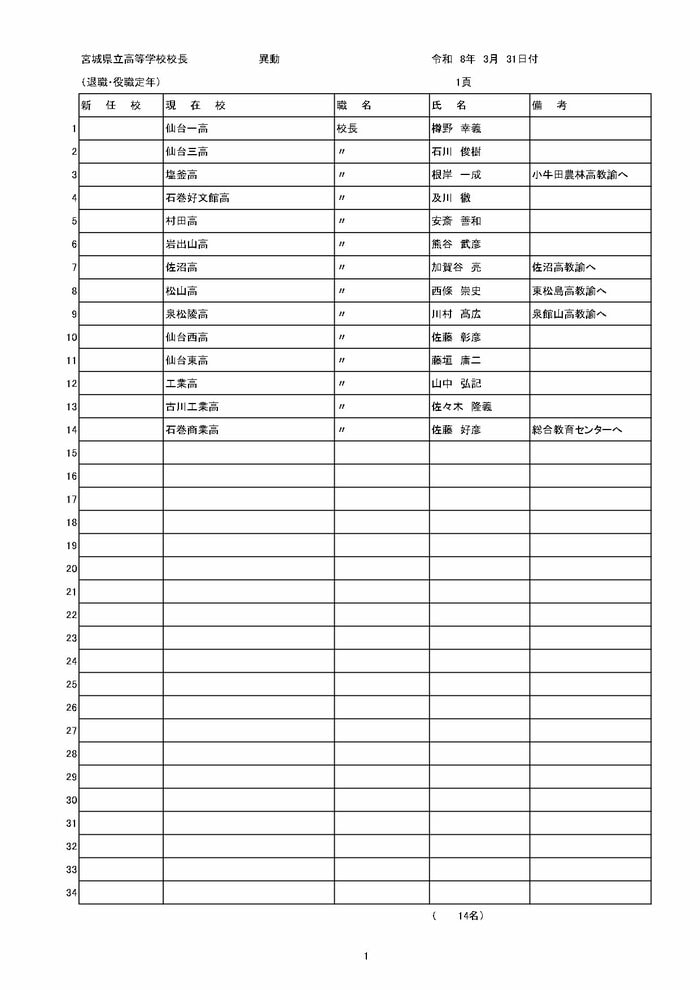 県立の高等学校、特別支援学校の教職員異動（以降はギャラリーに掲載）