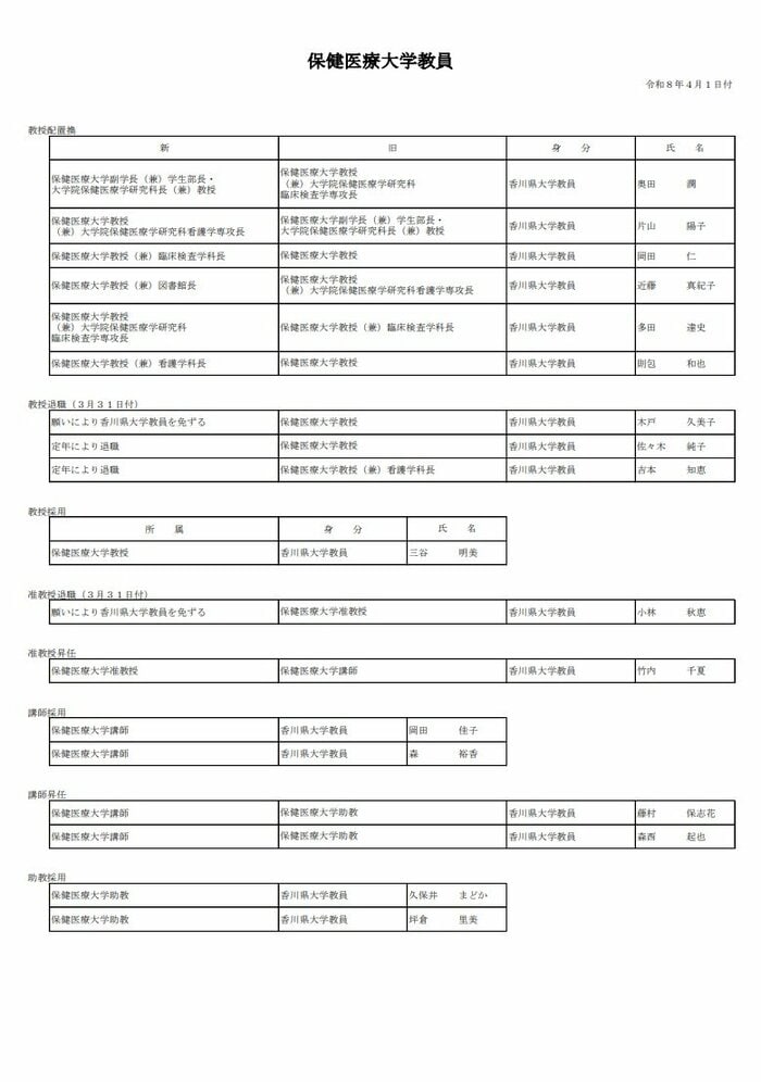 保健医療大学教員（香川県発表資料より）
