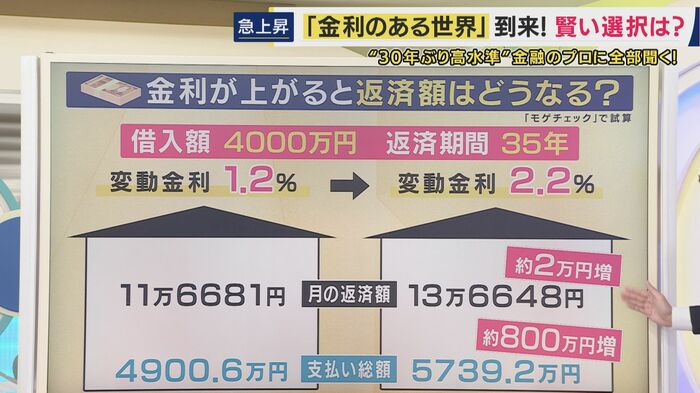 4000万円のマイホーム購入で試算すると…