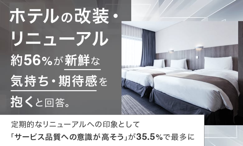 ホテルの改装・リニューアル、約56％が「新鮮な気持ち・期待感」を抱くと回答。定期的なリニューアルへの印象として「サービス品質への意識が高そう」が35.5％で最多に