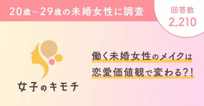 働く未婚女性のメイクは恋愛価値観で変わる?!