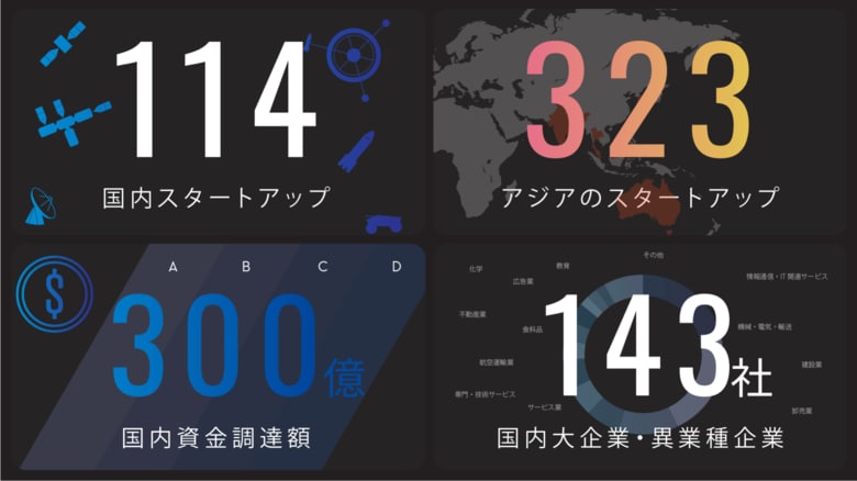 日本・アジアの宇宙ビジネスの潮流を示す業界レポート「SPACETIDE COMPASS Vol.14」を発刊