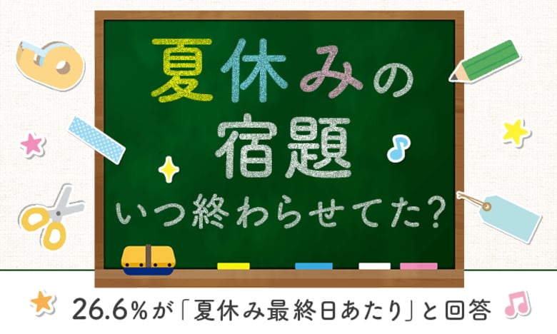 【夏休みの宿題いつ終わらせてた?】26.6%が「夏休み最終日あたり」と回答