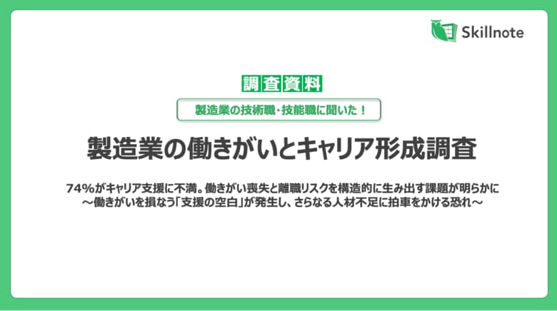 【製造業の技術職・技能職 実態調査】74％がキャリア支援に不満。働きがい喪失と離職リスクを構造的に生み出す課題が明らかに