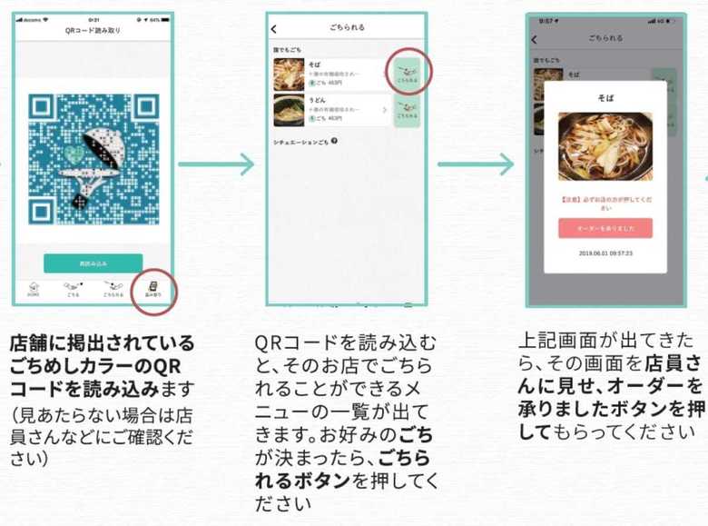 ごちそうされたい側の手順(提供:Gigi株式会社)
