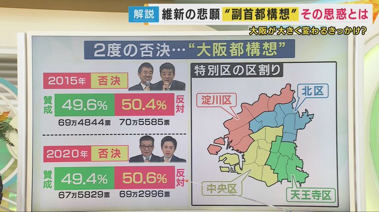 2度の否決…”大阪都構想”