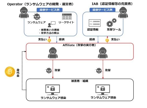 警察庁HPより