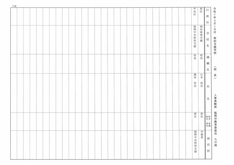 4月1日付特別支援学校（校長）人事異動表　入の部