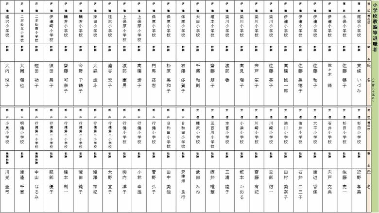 退職　小学校教諭（福島・伊達・安達・郡山地区）