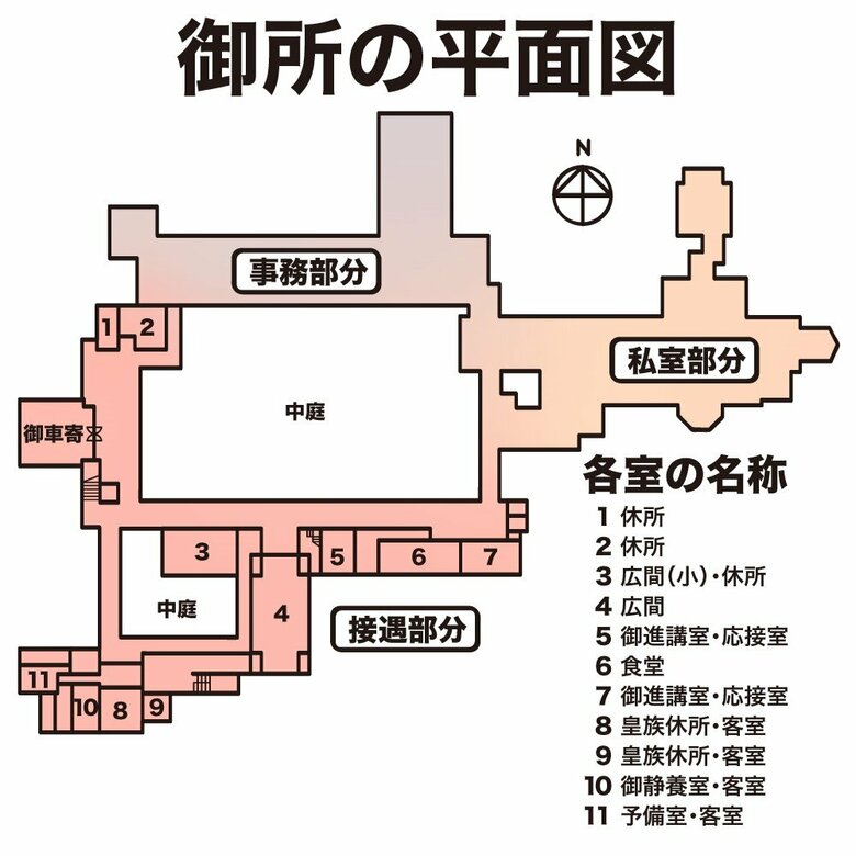 宮内庁資料より（イラスト作成：さいとうひさし）