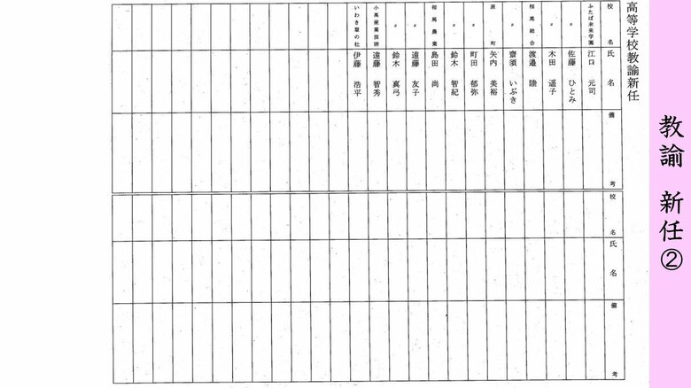 県立学校・教諭　新任②