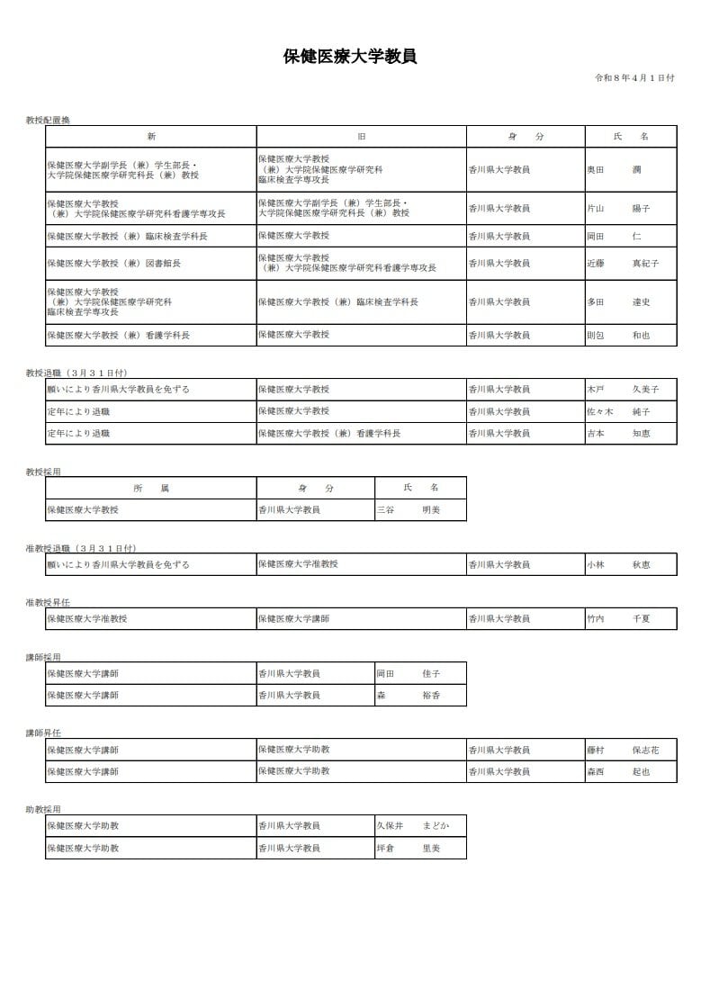 保健医療大学教員（香川県発表資料より）