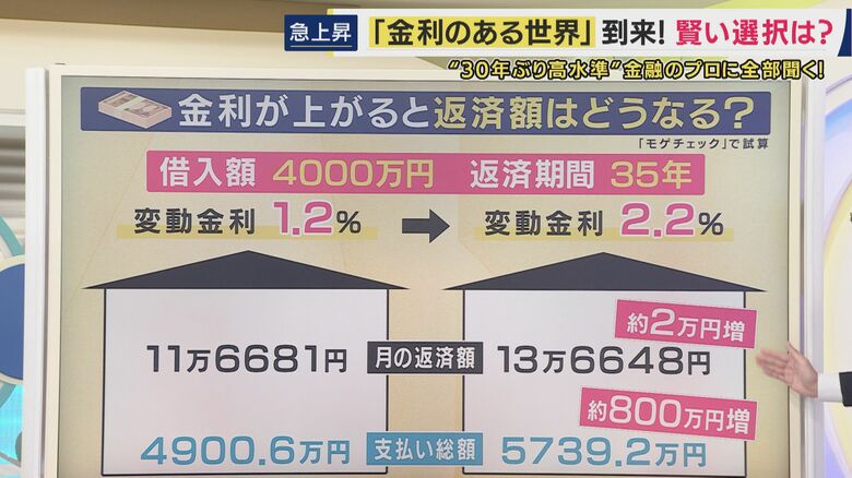 4000万円のマイホーム購入で試算すると…