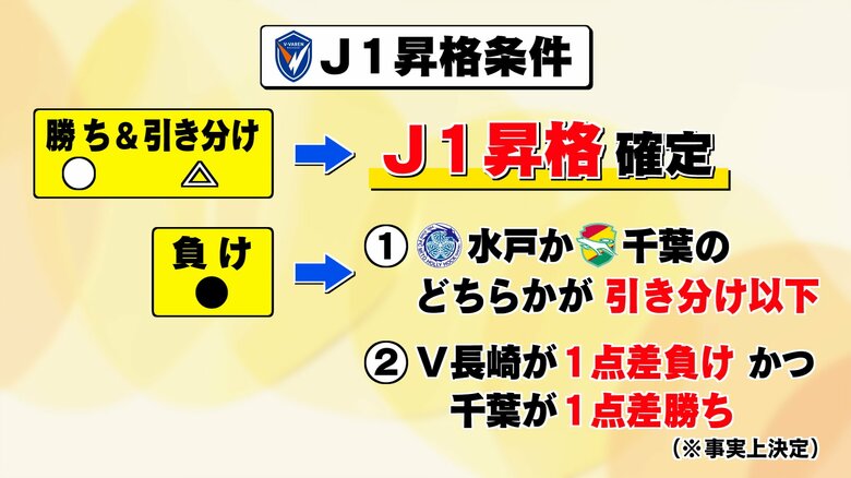 引き分け以上で自動昇格
