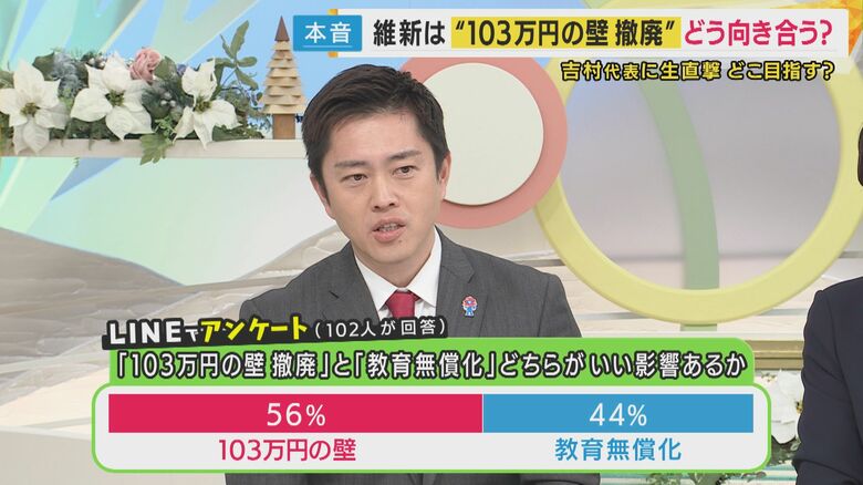 いい影響は？『103万の壁撤廃』56%：『教育無償化』44%とアンケート結果