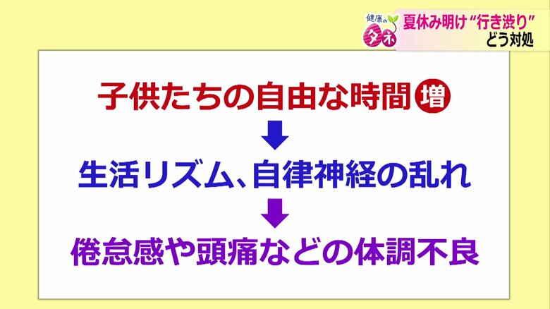 長期休み中に子どもの体調が悪くなる一例