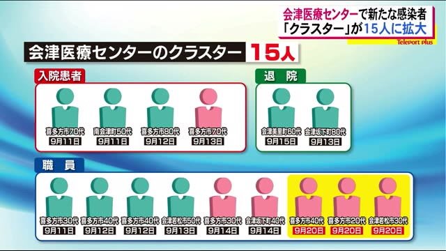 【拡大する医療機関クラスター】陰性だった職員3人が陽性に…福島県