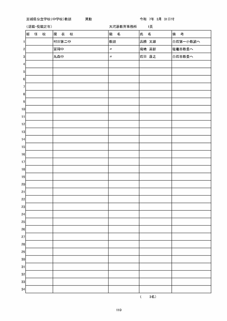 宮城県内の公立中学校の異動一覧（仙台市除く）