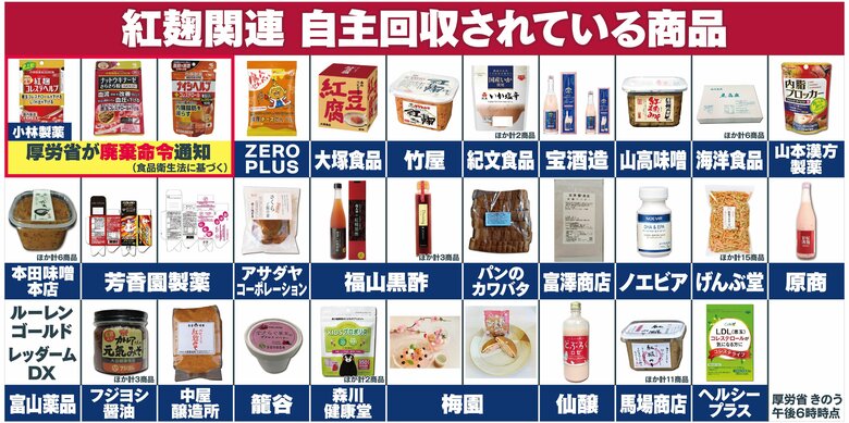 現在自主回収されている　小林製薬の紅麹原料を使用した製品