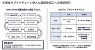 【台湾情報】電子部品産業、AIインフラ需要で高度化──2026年生産額は25.7%増へ＜ワイズリサーチ・最新レポート＞