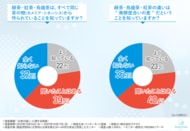 「お茶の違い」って知ってる？緑茶・ウーロン茶・紅茶…実は同じ茶の樹から作られていることを約4割は全く知らないと回答！