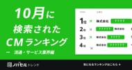 特定放映時間に「指名検索」が増加！定番商品の限定セールCMを分析