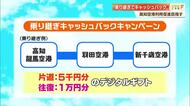高知龍馬空港　航空便の乗り継ぎで最大1万円分のキャッシュバックキャンペーン　9月30日まで