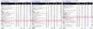 【株式会社ROLEUP】中規模市場M&Aリーグテーブル（2025上半期）にて、1憶米ドル以下の公表案件ベース18位、0.5憶以下の公表案件ベース18位、1憶米ドル以下の国内案件ベース14位にランクイン