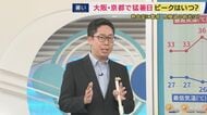 【7/15～30の大阪の天気予報】17日は『36度』予想　今後の暑さのピークは？　3連休も厳しい暑さ　熱中症にも警戒を