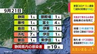 【静岡・新型コロナ】新規感染19人 約2カ月ぶりの20人未満