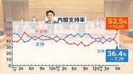 支持率急落でも「ポスト安倍」レースが本格化しない“10の理由”