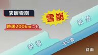 相次ぐ死亡事故… 前兆現象ない“表層雪崩”に注意！冬山に入る際は「厳重な装備を」【新潟発】