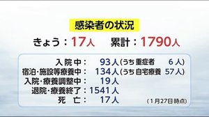 新型コロナ 自衛隊員が5人感染 クラスター発生 宮崎県