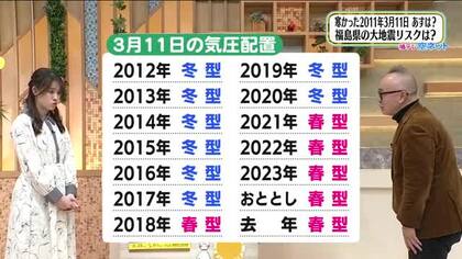 【福島県・3月11日の天気】近年通り穏やかな天気の311に　ただ風が冷たいので防寒対策を