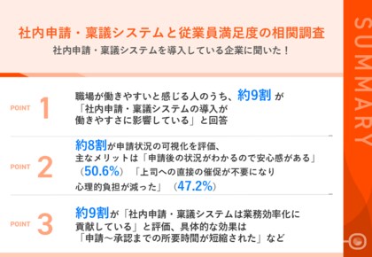 サイオステクノロジー、社内申請・稟議システムと従業員満足度の相関調査を実施