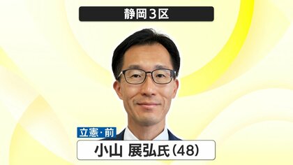 【衆議院解散総選挙・開票速報】静岡3区は立憲・小山展弘 氏が連勝　”禊”の宮沢博行 氏は完敗≪午前0時現在≫
