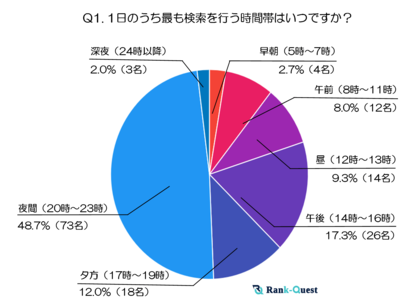 【2025年調査】50代の検索行動と情報収集のリアルとは?~50代が狙う検索タイミングとテーマの全貌~