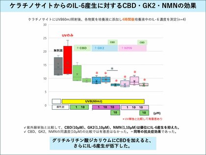 【美容医療にはCBD】株式会社Biolabが、東京大学大学院医学系研究科皮膚科学・臨床カンナビノイド学との共同研究成果を発表