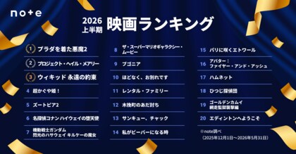 2026上半期エンタメ決定版！映画ランキングTOP20発表。1位は20年ぶりの続編で大ヒットの『プラダを着た悪魔2』