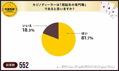 【トップレベルの難関職業?!】冷静さ、判断力、接客力、数学的思考を求められる専門スキルが必要な職業とは