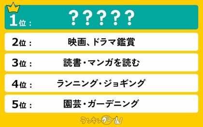 40~60代に聞いた!お金のかからない趣味ランキングを調査。大差で1位に輝いたのは!?