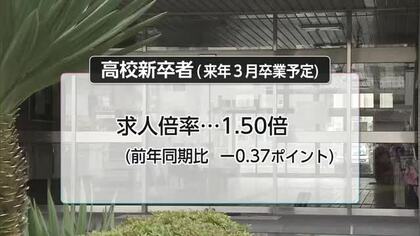 宮崎県内の新規高校卒業予定者の求職状況　求人倍率は1.50倍　去年比0.37ポイント低下