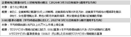 【新刊発行】人事・年金の今が分かる「三菱UFJトータルリワードレポート（旧三菱UFJ年金情報）1月号」発刊