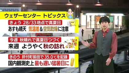 【動画・かごしまの天気10/13】13日は広い範囲で秋晴れ  今週いっぱい続く見込み　真夏日にご注意