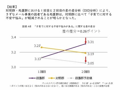 「港区出産・子育て応援メール配信事業効果分析に係る共同研究」の結果がまとまりました。