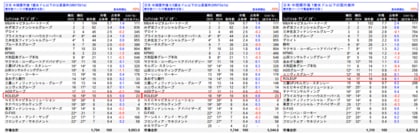 【株式会社ROLEUP】中規模市場M&Aリーグテーブル(2025上半期)にて、1憶米ドル以下の公表案件ベース18位、0.5憶以下の公表案件ベース18位、1憶米ドル以下の国内案件ベース14位にランクイン