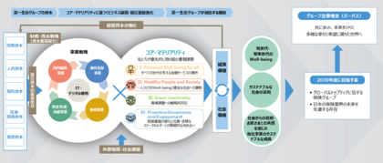 サステナビリティに関するアンケート調査の結果を発表