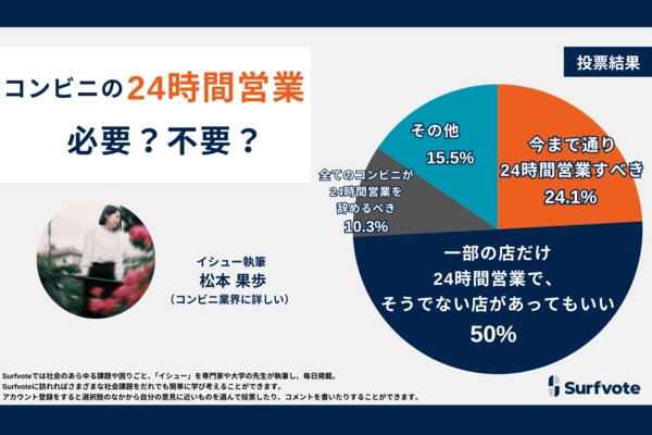 暮らしに欠かせないコンビニの24時間営業は必要か？Surfvoteでは